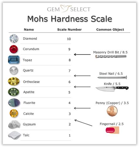 mohs hardness scale for crystals